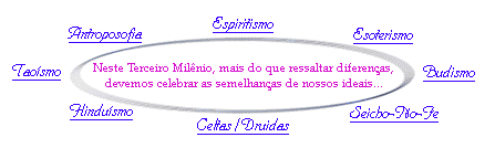 Elipse Ecum�nica